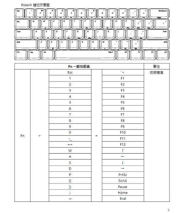 75閰嶅垪閿洏,98閰嶅垪閿洏鎺ㄨ崘