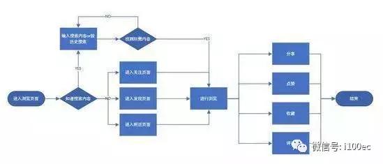 小红书的创新盈利模式,小红书互联网创业小技巧