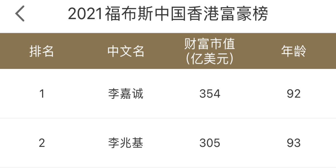 李兆基豪宅面积18亿买地,香港山顶李兆基别墅航拍