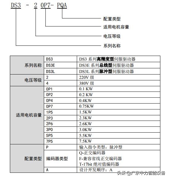 信捷ds3伺服驱动器参数设置,信捷伺服ds5c1驱动器参数一览表