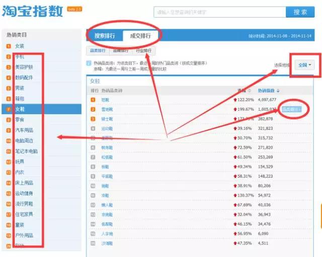 做淘宝运营需要掌握什么,淘宝自己运营还是请专业人士运营