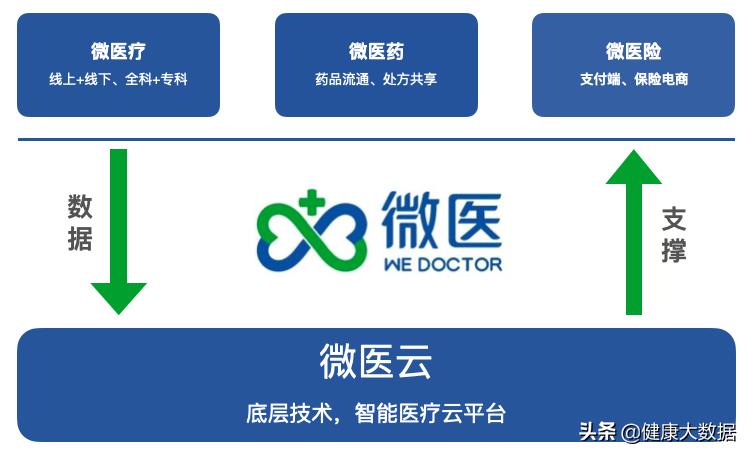 微医香港上市最终消息,微医上市最新进展