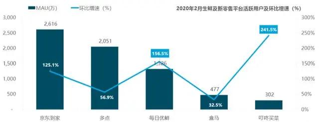 本地生活服务平台盈利模式是什么,目前国内本地生活服务平台有哪些