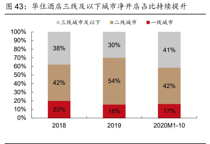 社服零售行业2021年投资策略报告：布局持续成长性龙头