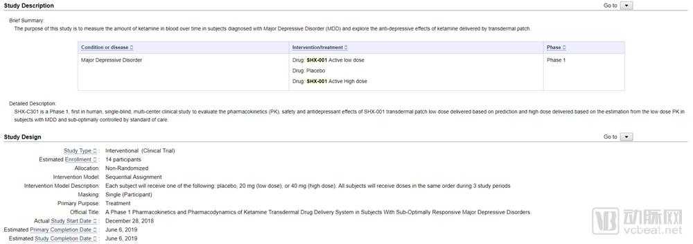 大洲生物用氯胺酮透皮贴片治疗抑郁症，将与强生正面对垒！