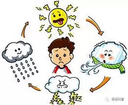 知文化|六月六全民洗晒日？你那里晒什么？