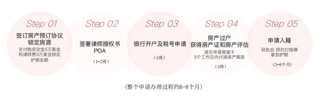 土耳其使馆最新消息,好消息出入境