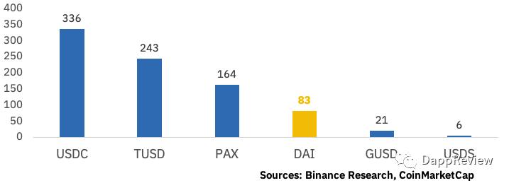 defi去中心化金融,defi去中心化交易所上币要求