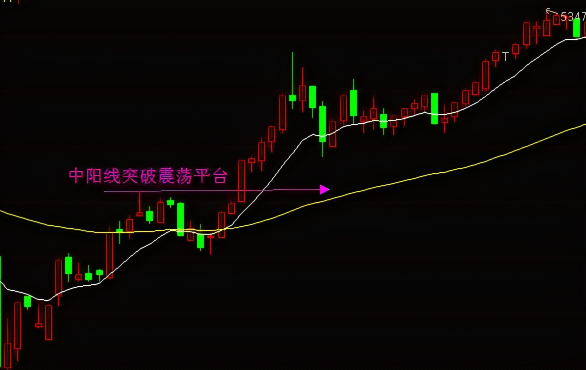 EXPMA指标的使用技巧,expma指标公式使用绝招