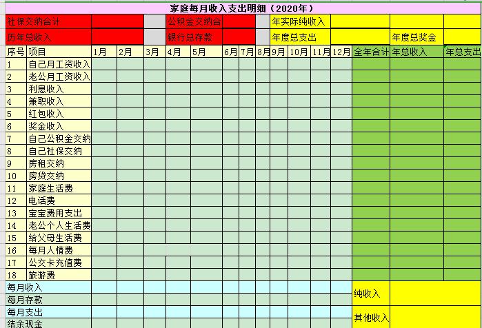 二线城市，每月收入5000块，教你几招快速存钱的方法