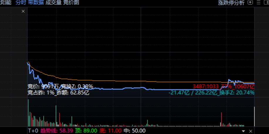 从零开始学炒股完整版,从零开始学炒股视频教程