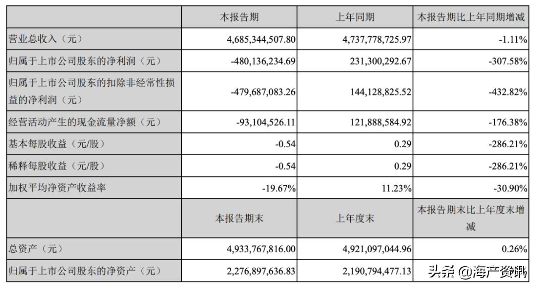 销售额达927万！薇娅直播带货国联小龙虾，水产业云时*开代**启！