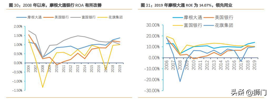 摩根大通银行有多牛,摩根士丹利与大通银行