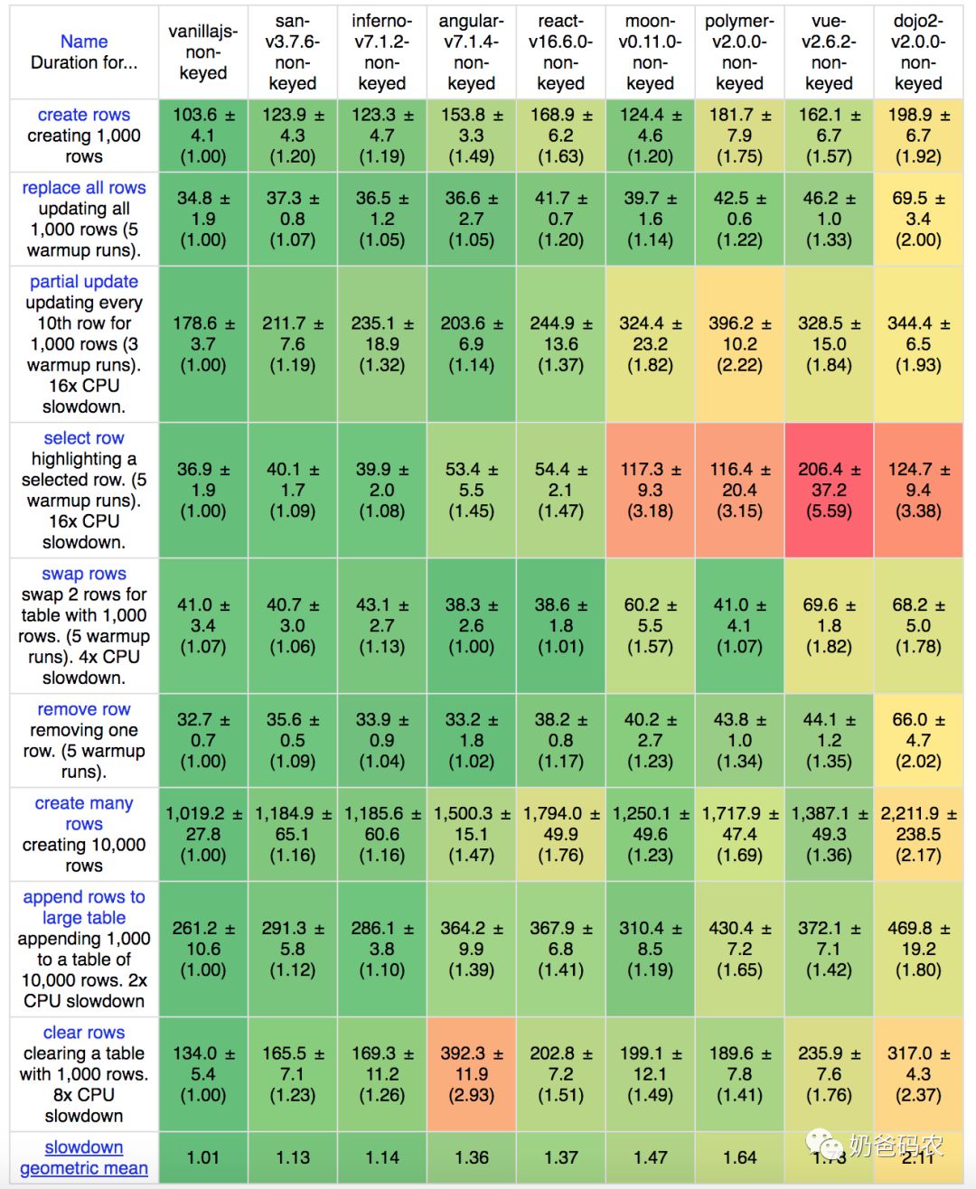 解密国内BAT等大厂前端技术体系-百度篇(长文建议收藏)