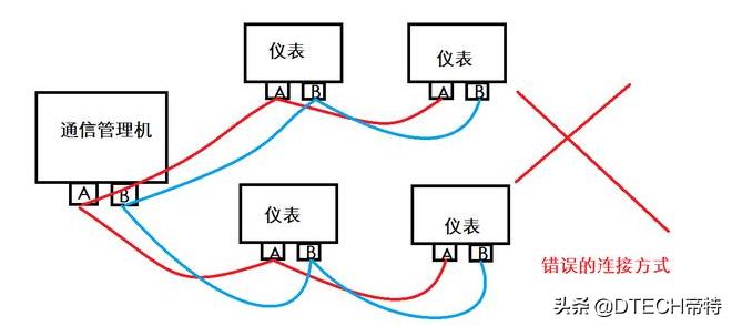 rs485通讯连接方式是怎样的,工业控制系统学习视频