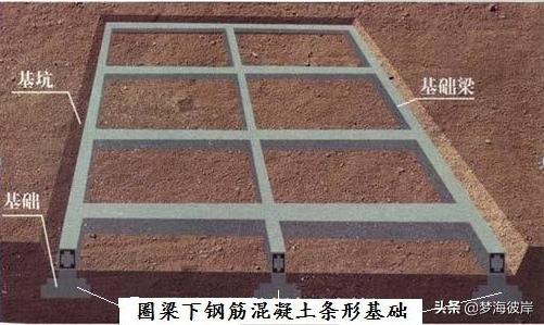 砖混结构自建房的详细流程,砖混结构的建设方法