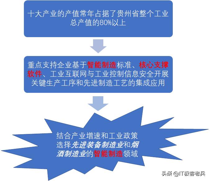 软件行业如何创业的案例,软件公司转型物联网