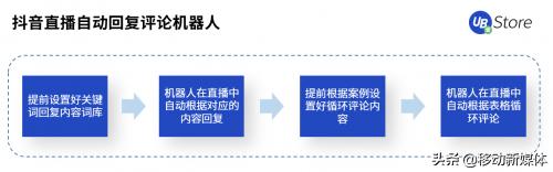 直播电商现状及困境,直播带货冲击传统电商底层逻辑