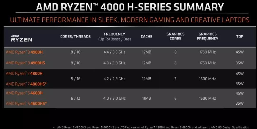 华硕天选笔记本怎么达到最佳性能,华硕天选笔记本大概能用多少年