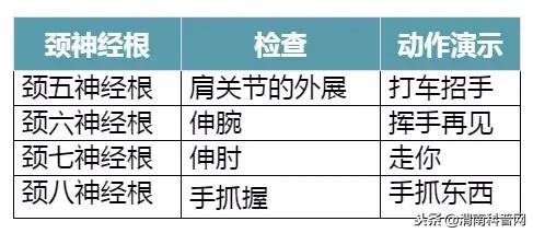 看看吧!这个小动作有可能导致瘫痪!