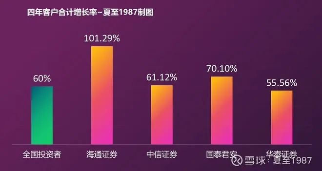 大券商和小券商哪个好用,牛市买大券商还是小券商好