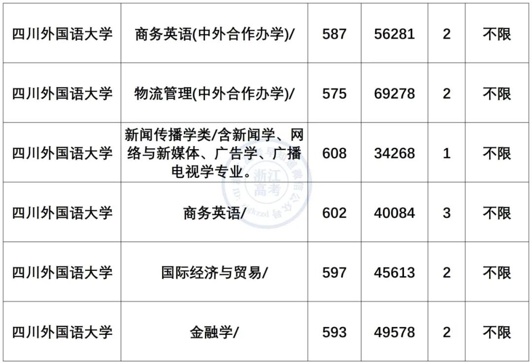 小语种最吃香的6大专业是什么,小语种专业就业前景及薪资