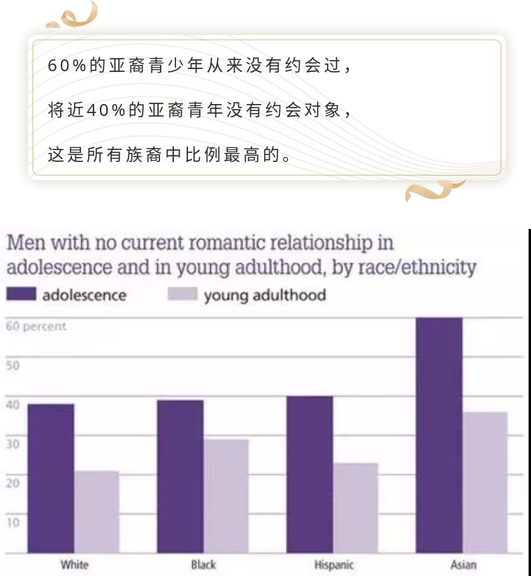 美国生活的华裔,欧美人眼中的亚裔男性