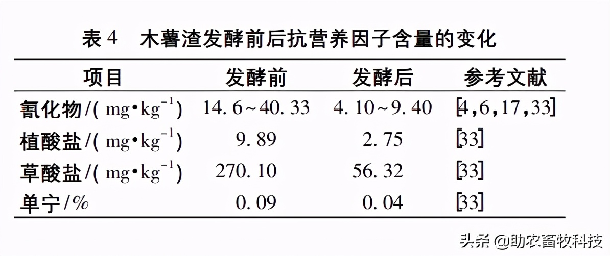 木薯渣做饲料,木薯浆饲料怎么发酵