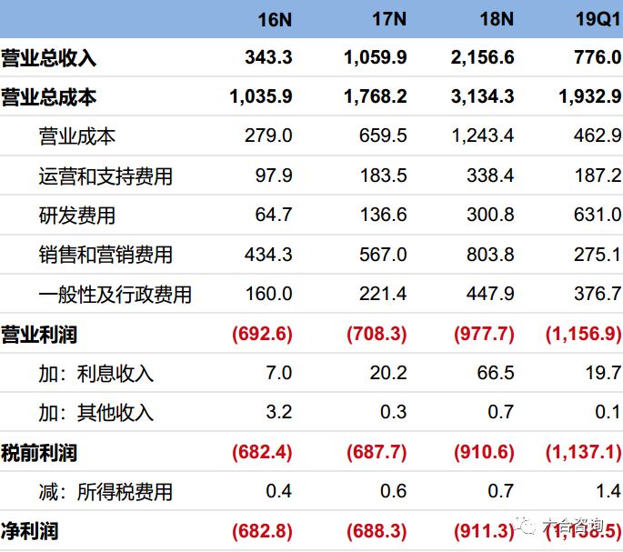 lyft美国城市,lyft在美国排名