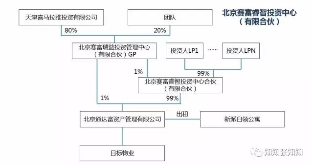 一张图让你秒懂私募股权基金,私募基金图形基础