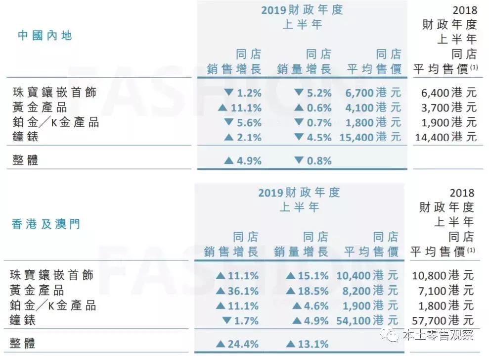 周大福股票今日走势,为什么去年10月份黄金大跌