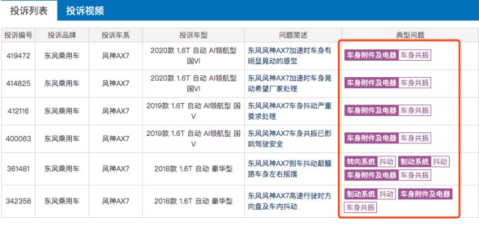东风风神ax7发动机和标致哪个一样,本田汽车底盘