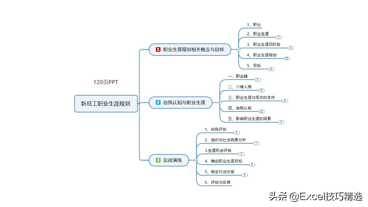濡備綍鍋氬ソ鑱屼笟瑙勫垝ppt鍩硅,鍏徃鑱屽満鑱屼笟瑙勫垝鍩硅ppt