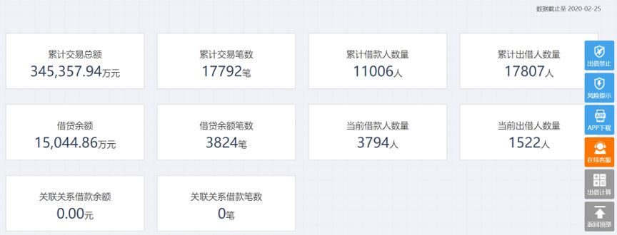 广州e贷靠谱吗,广州e贷安全吗