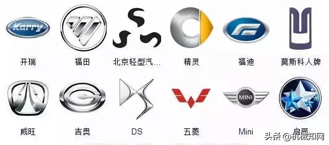 全球所有汽车品牌车标,全球有多少车标
