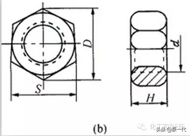 管道知识讲明白,一下子把管道知识讲明白了