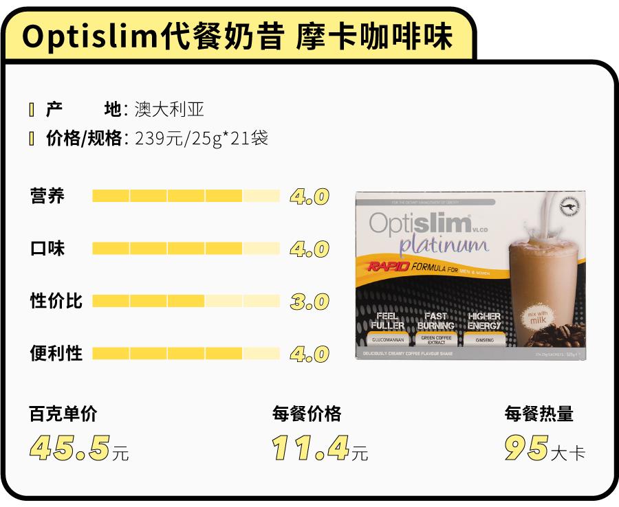 花5000块买美度值得吗,花100块钱测评最差的外卖