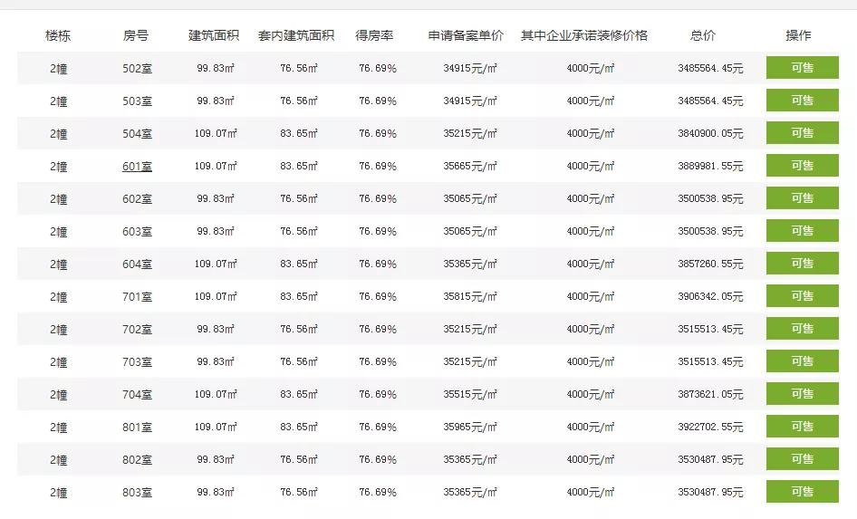 祥符板块新楼盘,拱墅祥符大家天承美筑房价