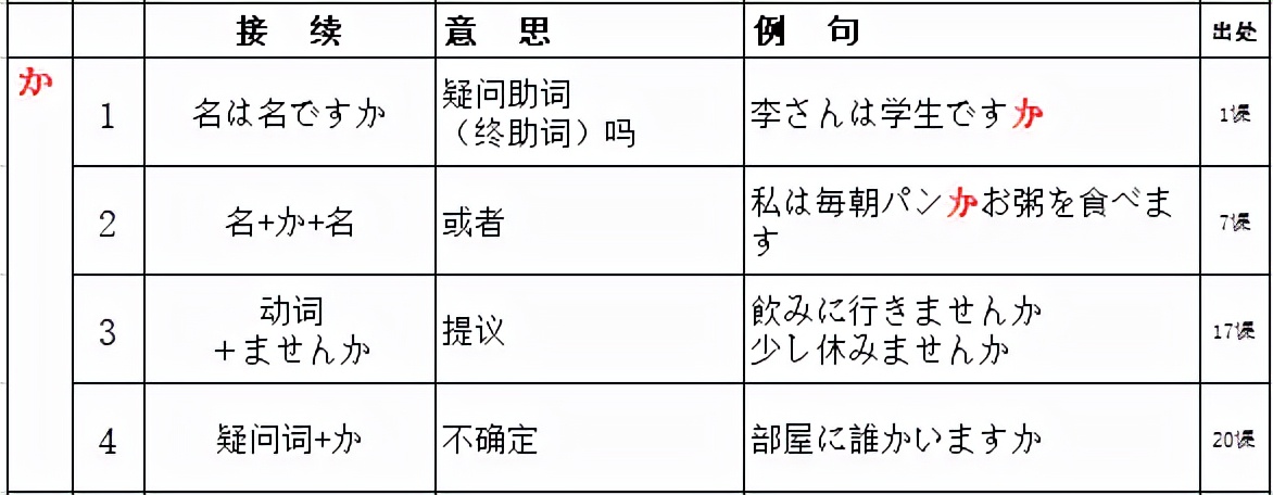 新标日包含全部语法了吗,新版标日初级单词音频