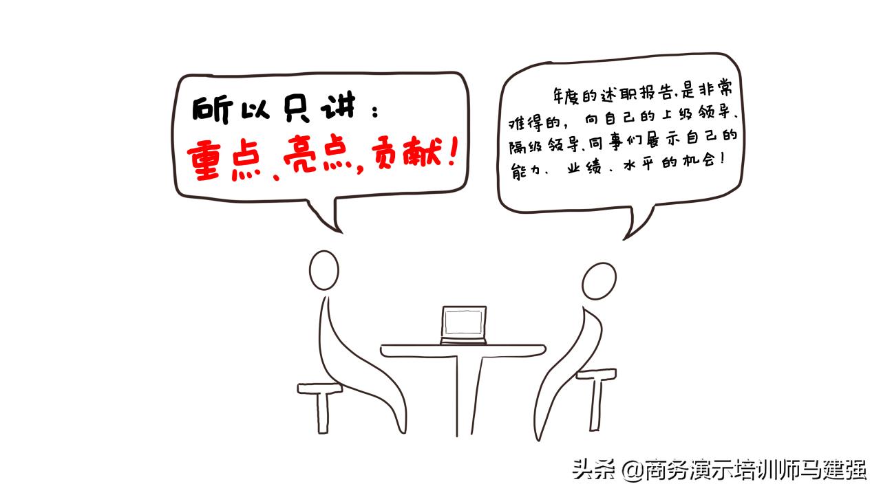 2019职场年终盘点报告,职场2022年终总结关键词