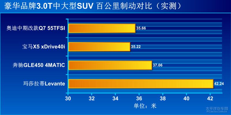 大气硬朗的设计新款奥迪q7实车,想要豪华suv极致性能就选择奥迪q7