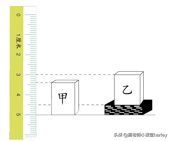 三年级数学单位分米和毫米,三年级数学厘米分米毫米换算公式