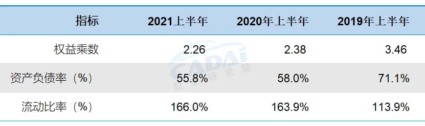美东集团2020利润,美东汽车市值