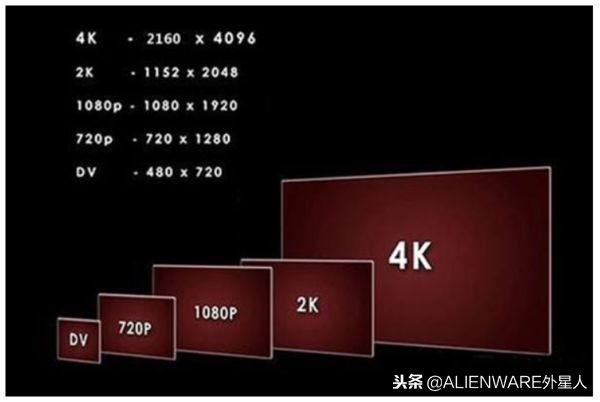 三分钟让你看懂所有电脑配置,2分钟搞懂手机屏幕的区别