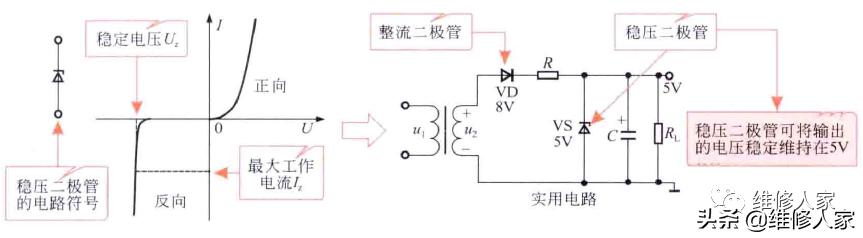 二极管在电路中的主要应用,二极管在电路中的应用特性