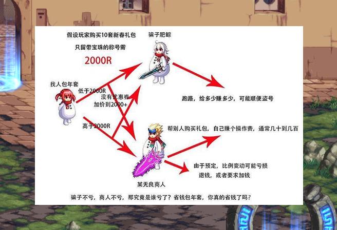 dnf找主播包年套划算吗,dnf找主播包增幅被骗