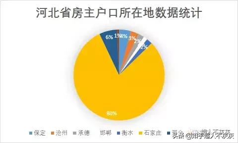 石家庄长安区学区排名,石家庄重点学区新楼盘