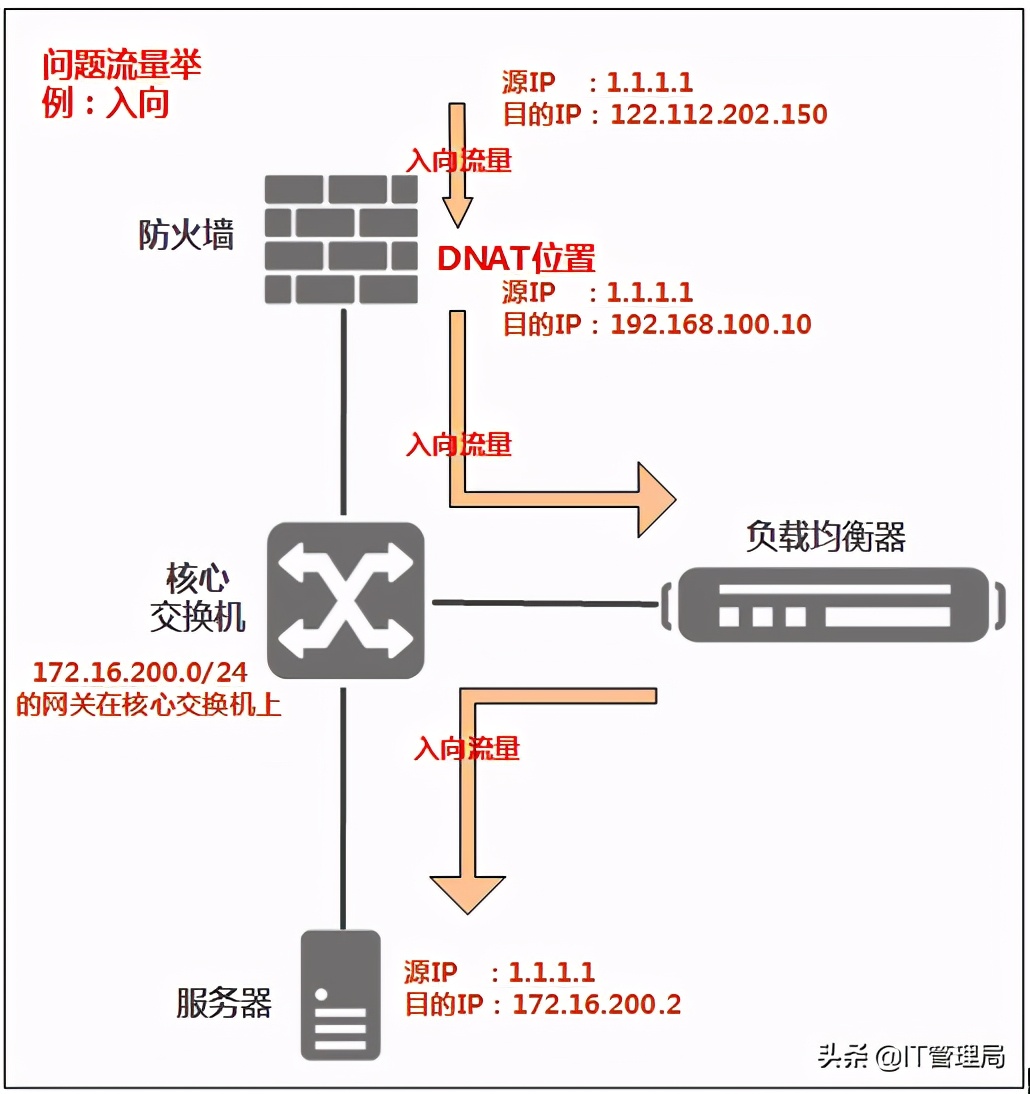 深挖问题背后的责任,深挖工作中存在的问题
