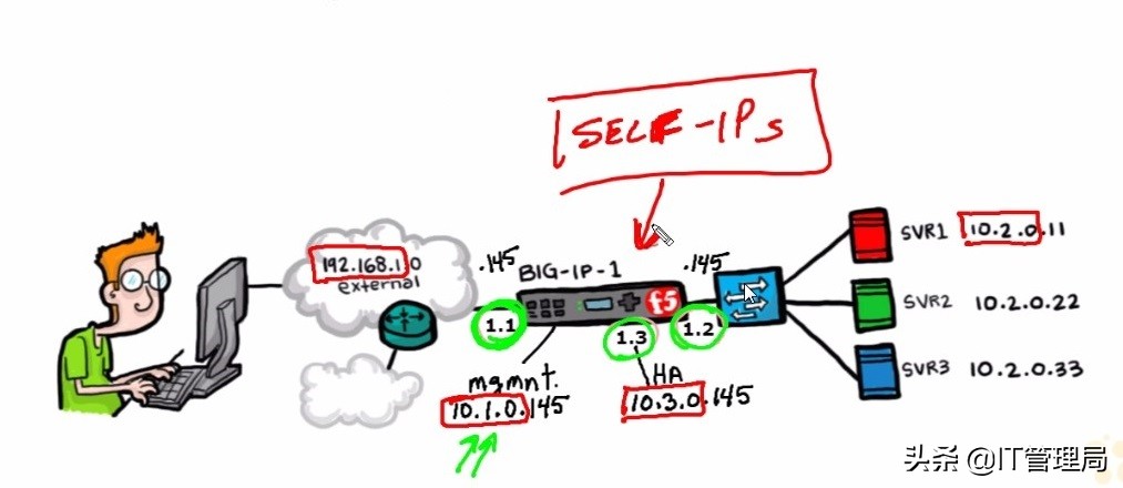 硬件负载均衡配置教程,负载均衡硬件搭建教程