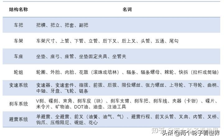 山地自行车所有技巧总结文字,山地车有哪些车架结构
